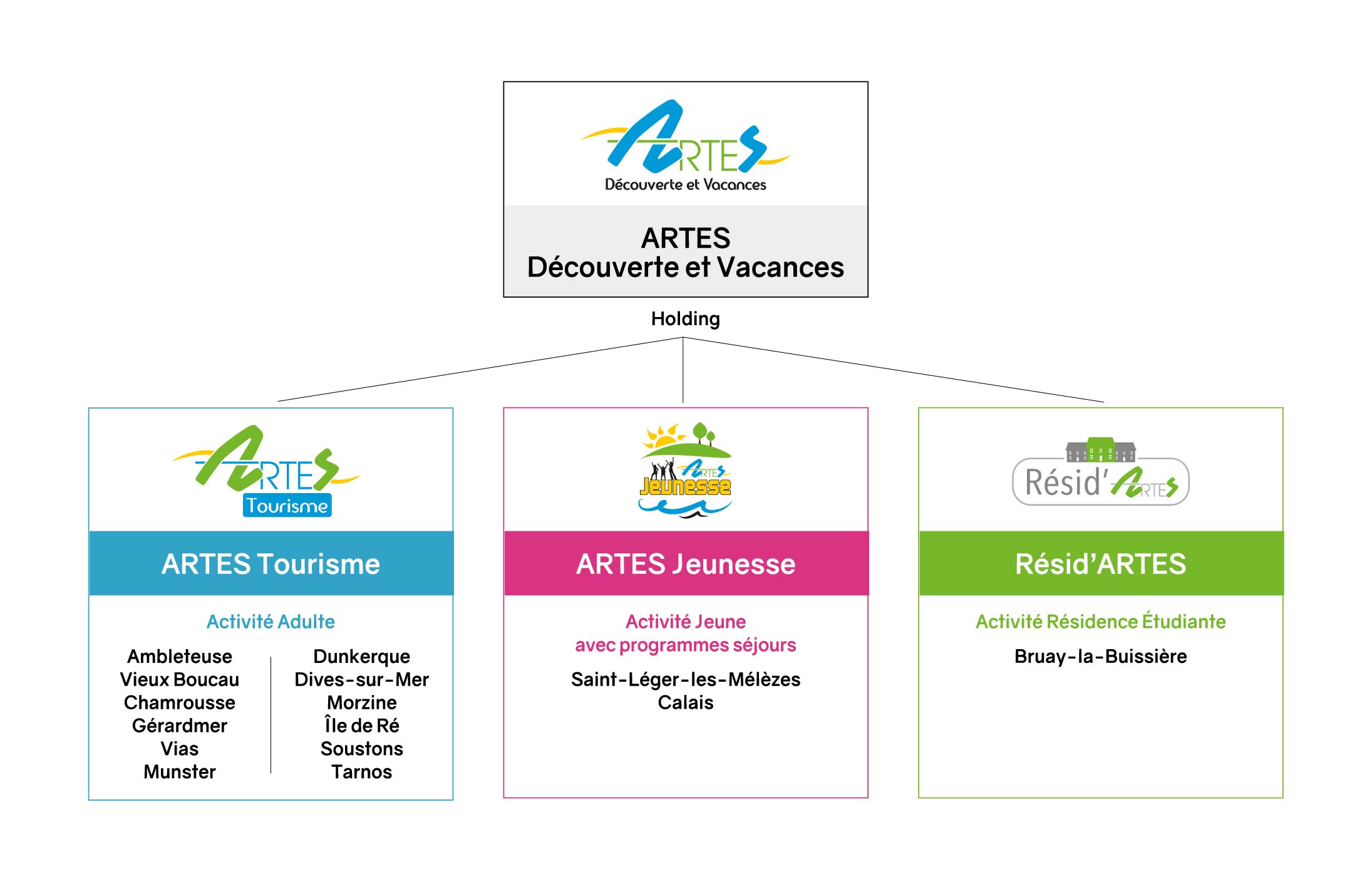 dossierdepresentation schema2025 clara